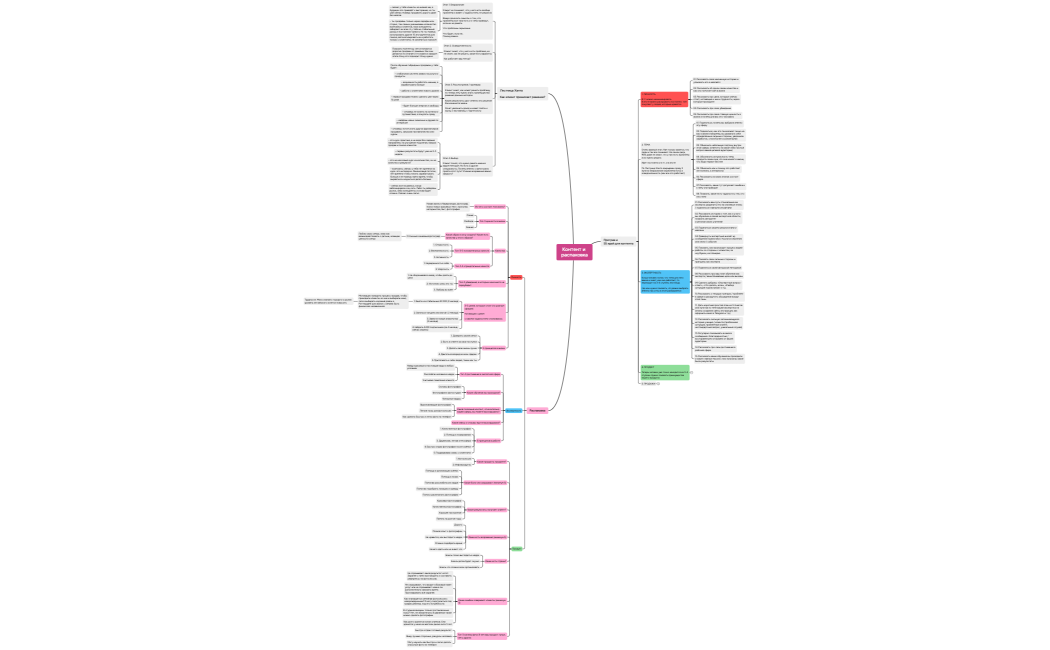 Контент и распаковка