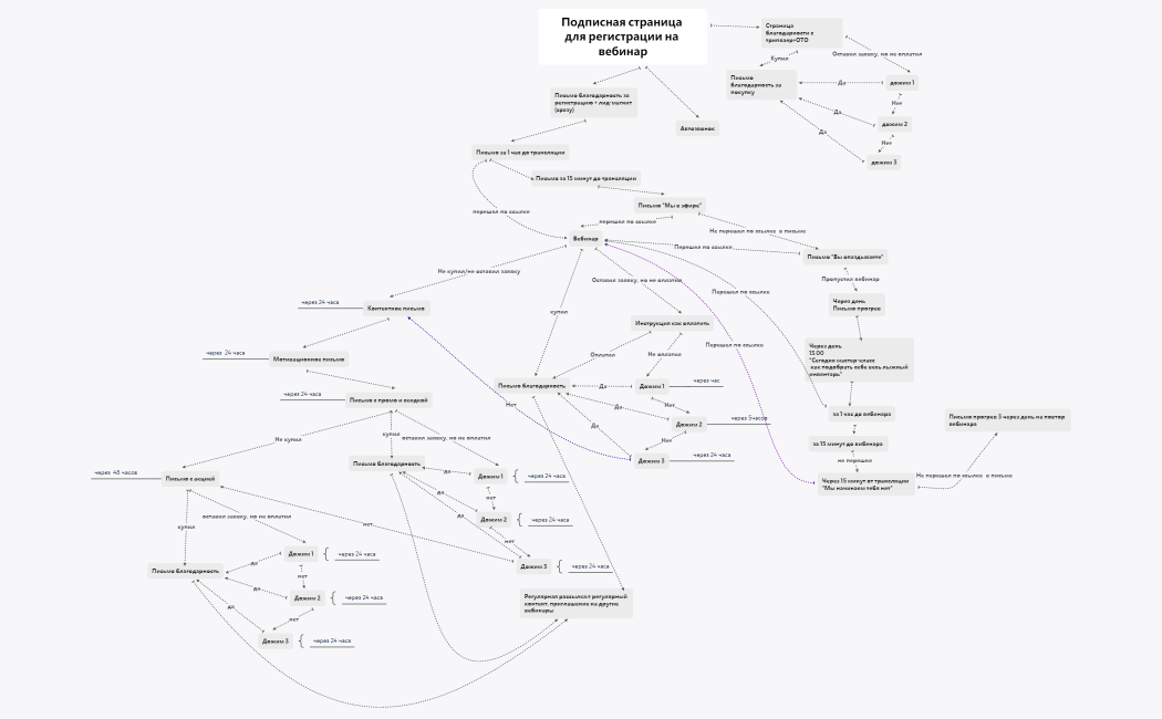 4.3 Автовебинар 2.0 (1)