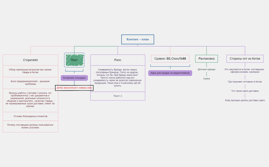 Анализ сильных и слабых сторон, возможностей и угроз