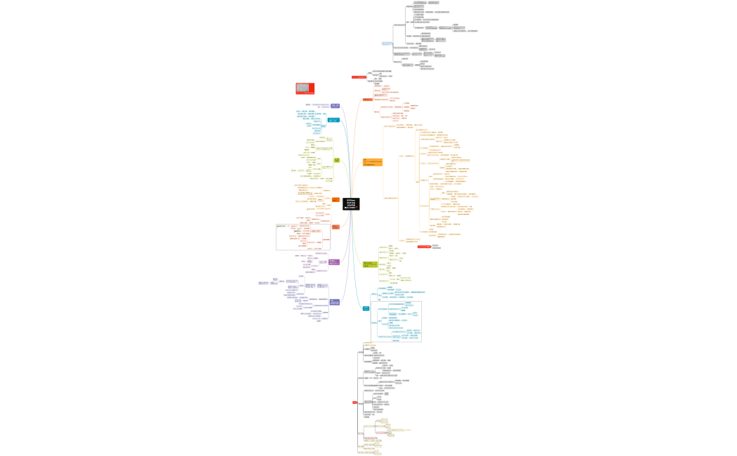成功Story Rord map2024年版鍵は引き寄せ