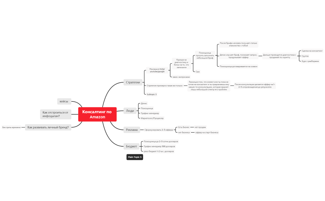 Денис Быков