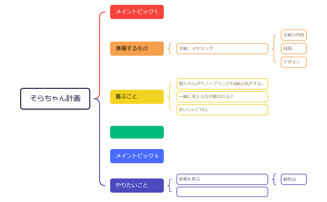 そらちゃん計画