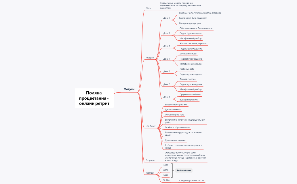 Поляна процветания - онлайн ретрит