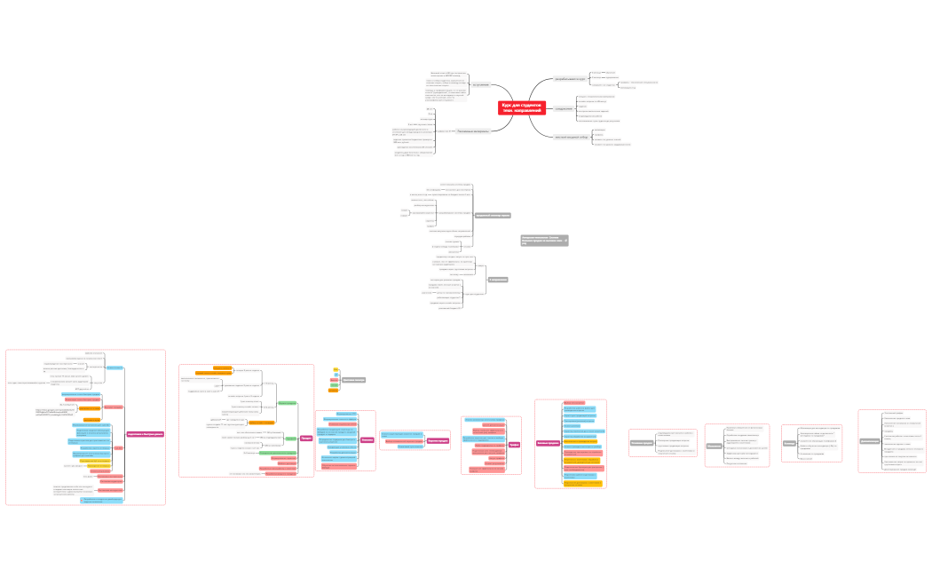 Игорь Ходунов Курс