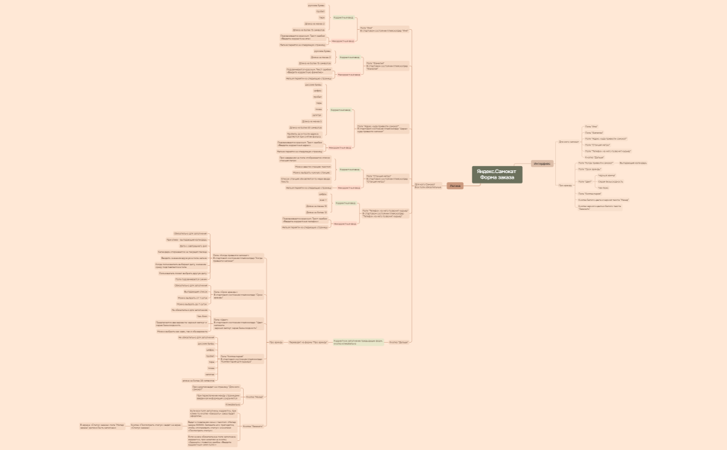 Яндекс.Самокат Форма заказа