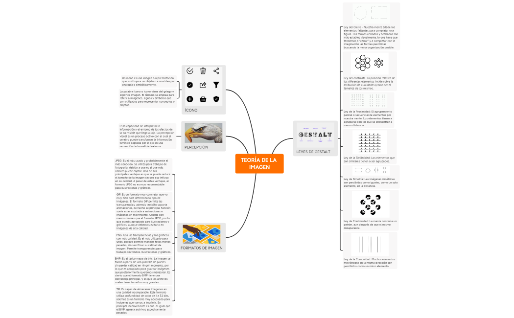 (TDI) B - MAPA MENTAL LEYES DE GESTALT, TEORÍA DE LA IMAGEN