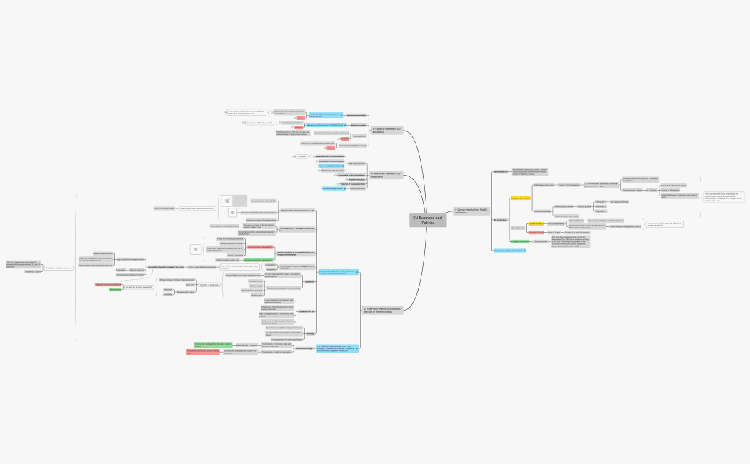 EU Business and Politics