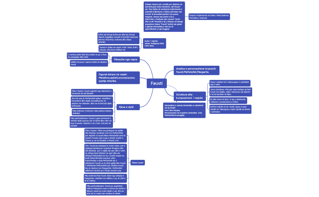 analizëFausti