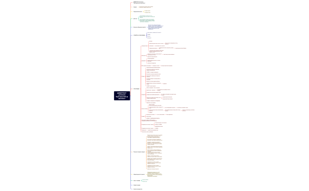 ДИВЕРГЕНТ premiumТвой масштаб на миллион+