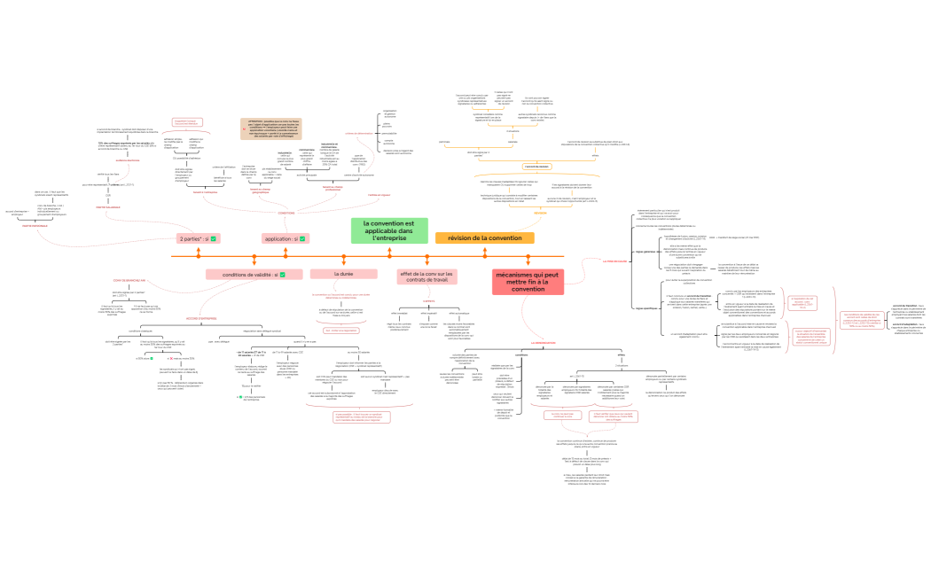 négociation collective