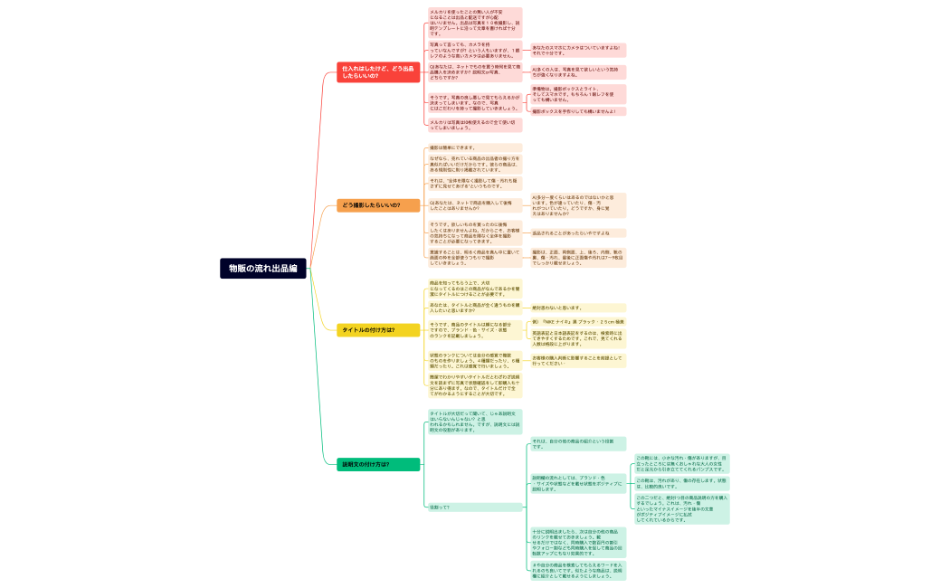 物販の流れ出品編