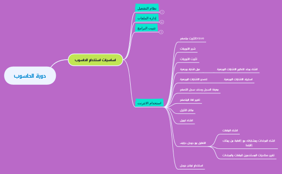 دورة الحاسوب (1)