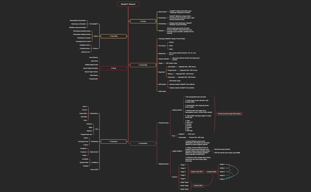 Blue Print MediaKIT Network