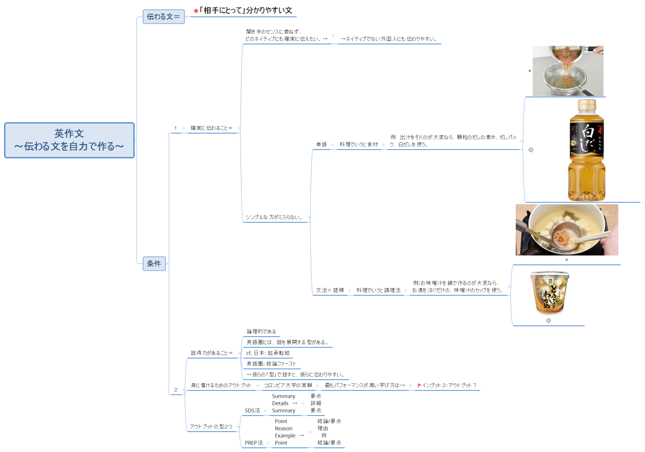 英作文 ～伝わる文を自力で作る～