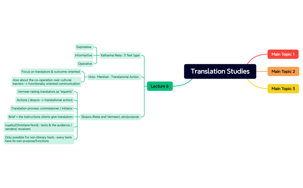 Translation Studies