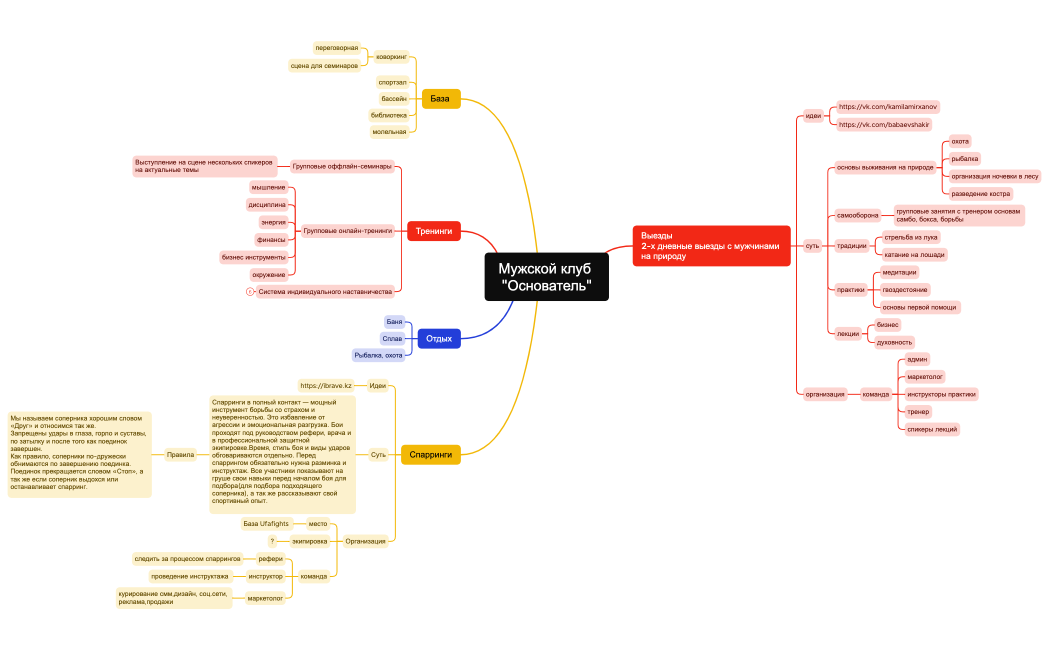 Мужской клуб