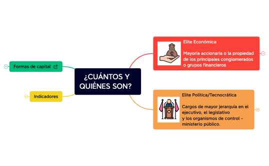 ¿CUÁNTOS Y QUIÉNES SON?