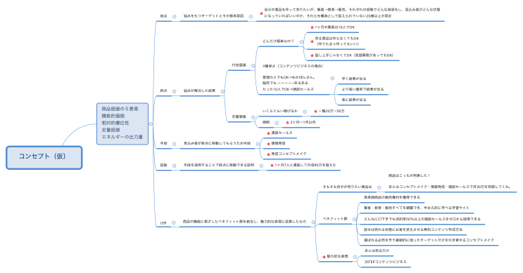コンセプト（仮）