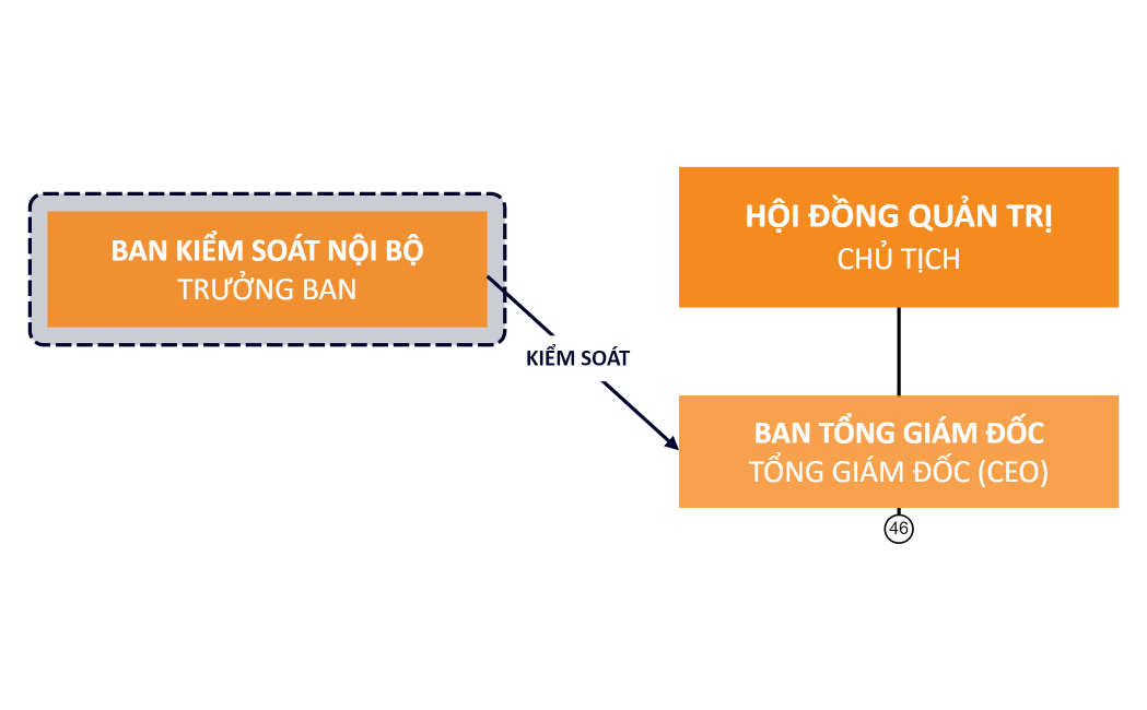 HỘI ĐỒNG QUẢN TRỊCHỦ TỊCH