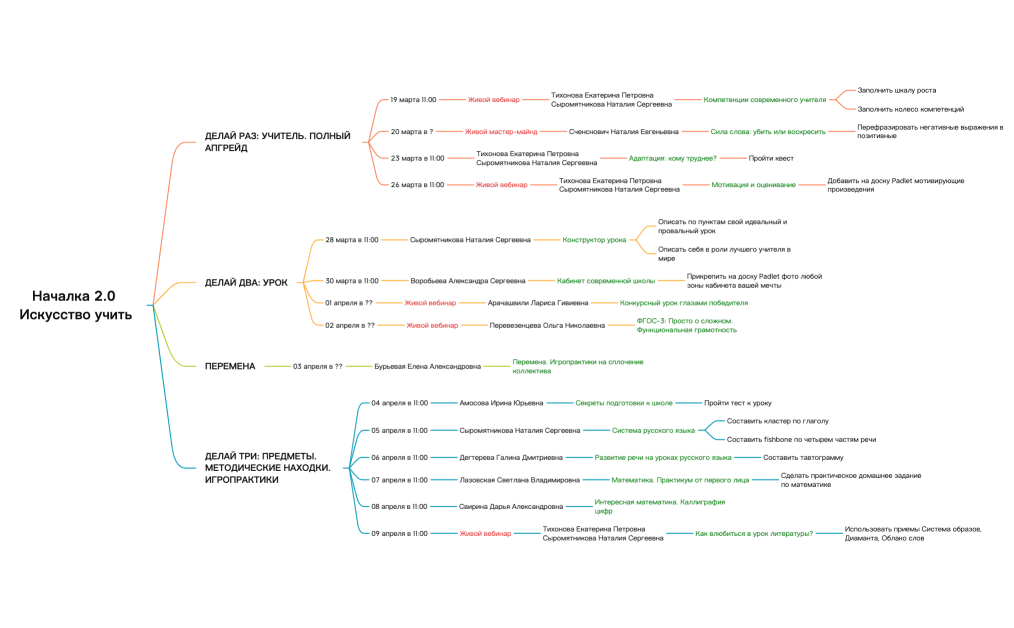 Началка 2.0 Искусство учить 4 поток