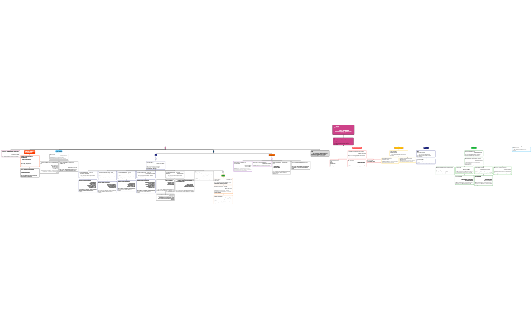 Организационная диаграмма