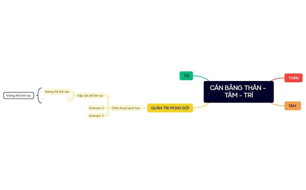 Mind Map