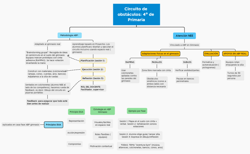 Circuito de obstáculos