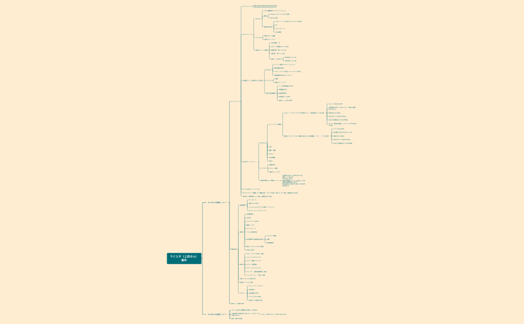 マイスタ（上田さん）案件.xmind