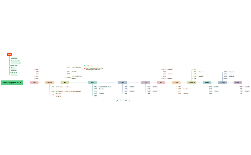 Marketingplan 2024