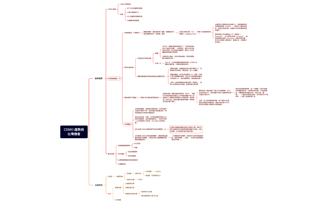 CDMO 趨勢與 台灣機會
