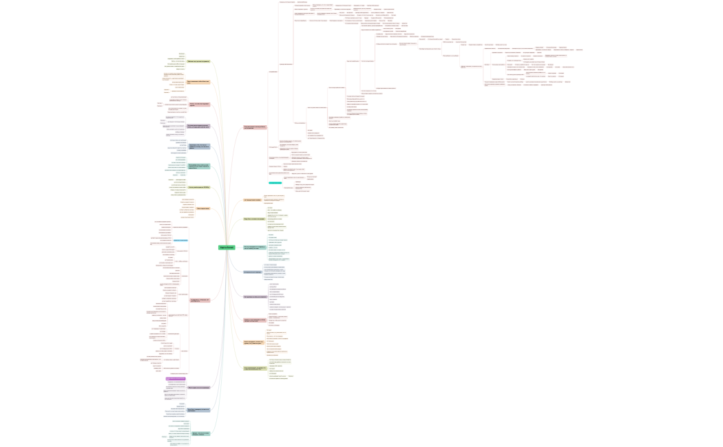 Карта болей