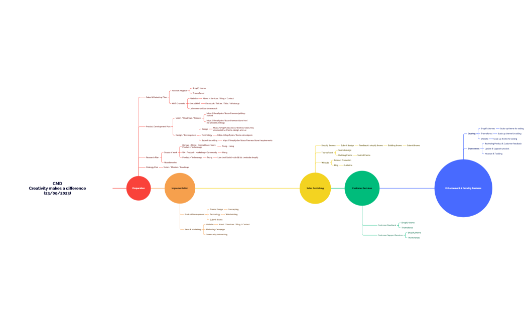 CMDCreativity makes a difference(23092023)