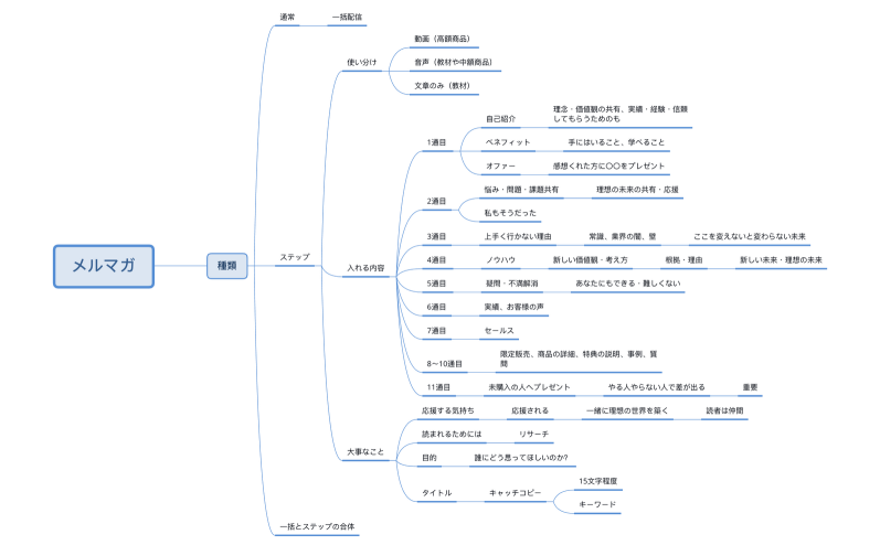ステップメールの書き方