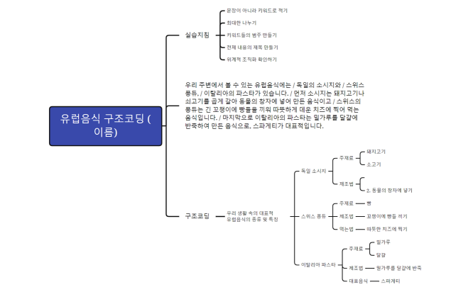 유럽음식 구조코딩 (이름)