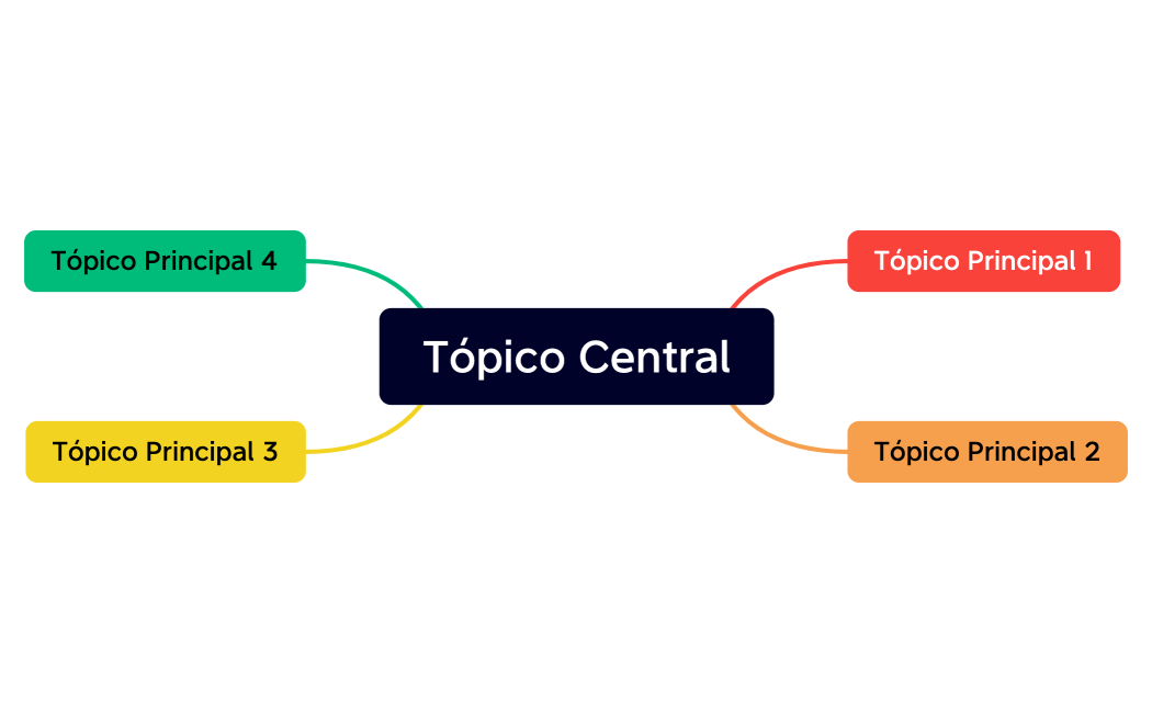 Tópico Central