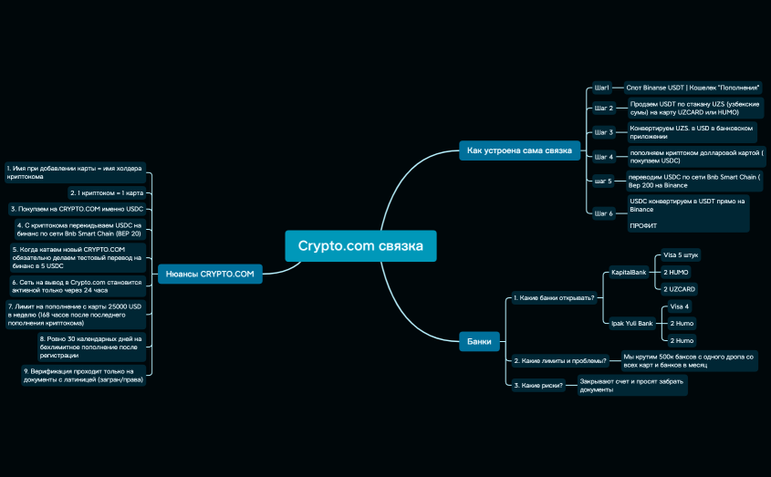 Crypto.com связка