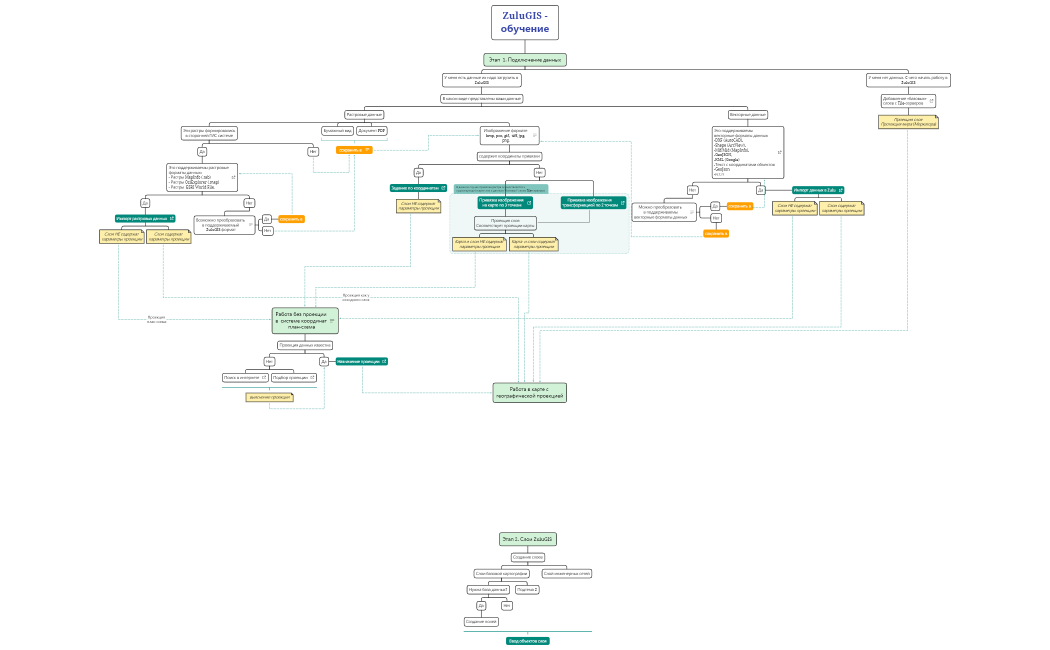 Начало работы1