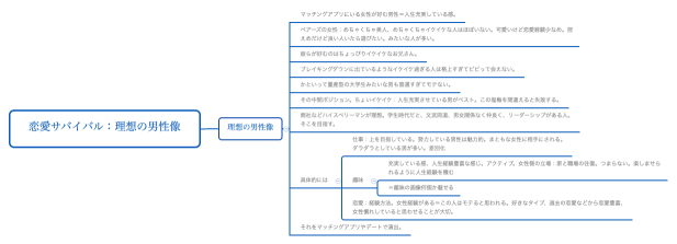 恋愛サバイバル：理想の男性像