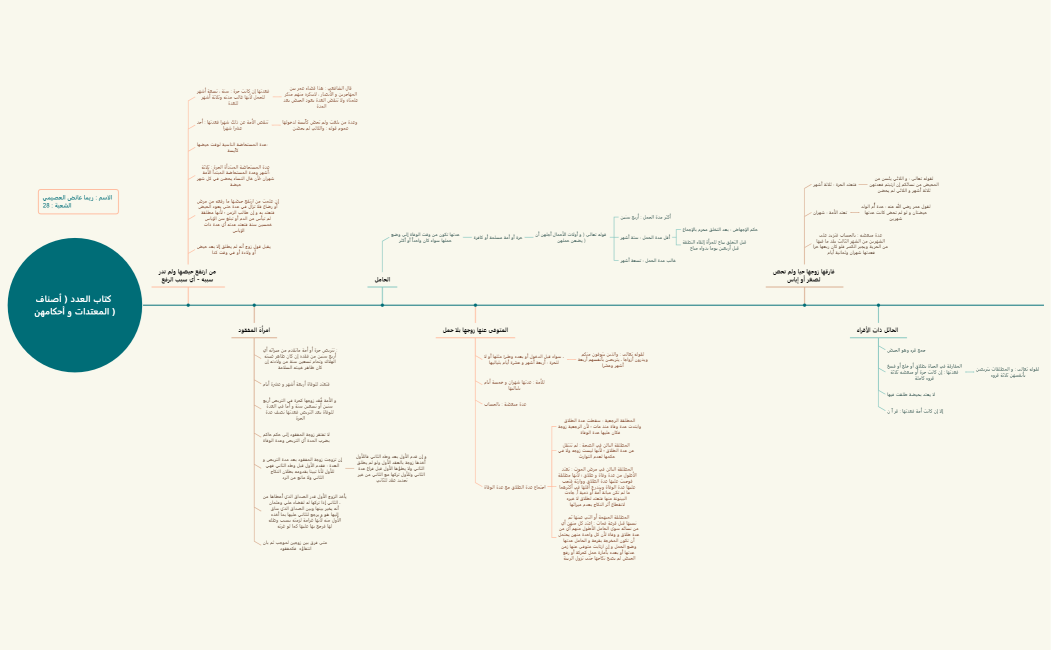 كتاب العدد ( أصناف المعتدات و أحكامهن )