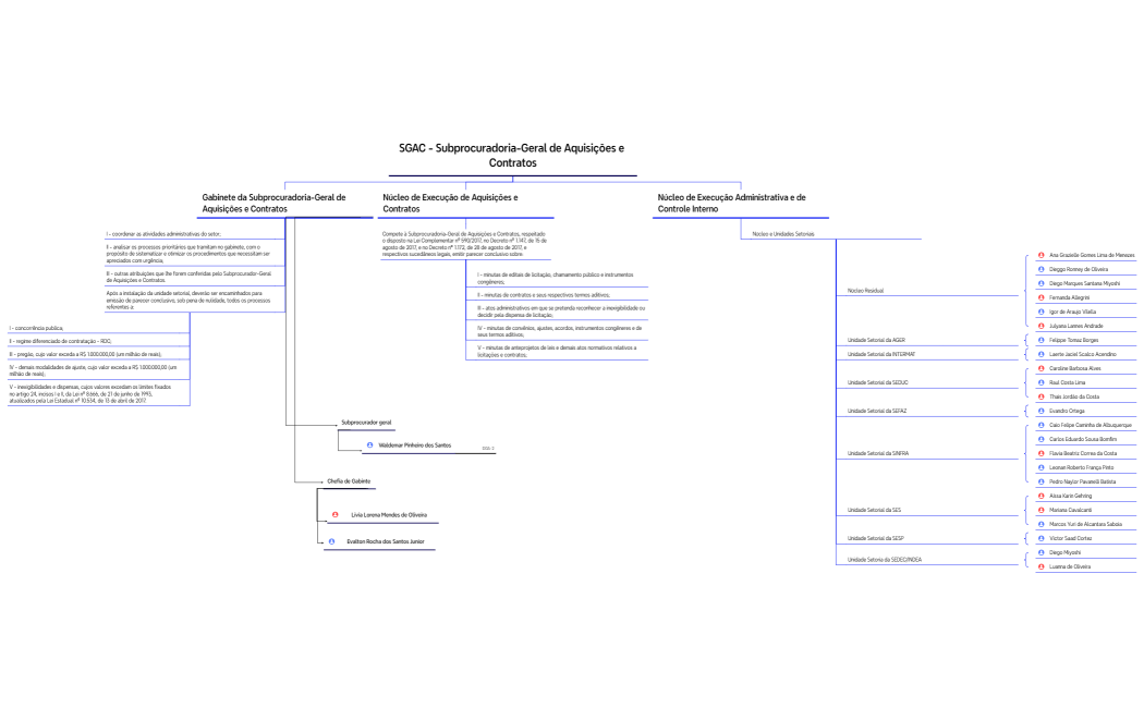 Subprocuradoria-Geral de Aquisições e Contratos