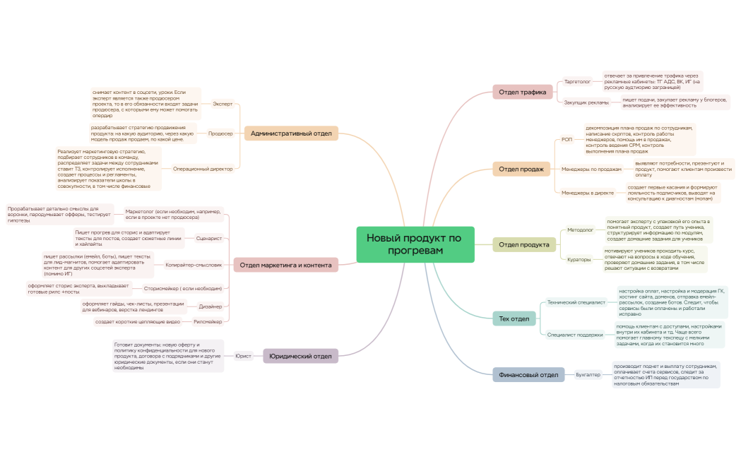 Новый продукт по прогревам