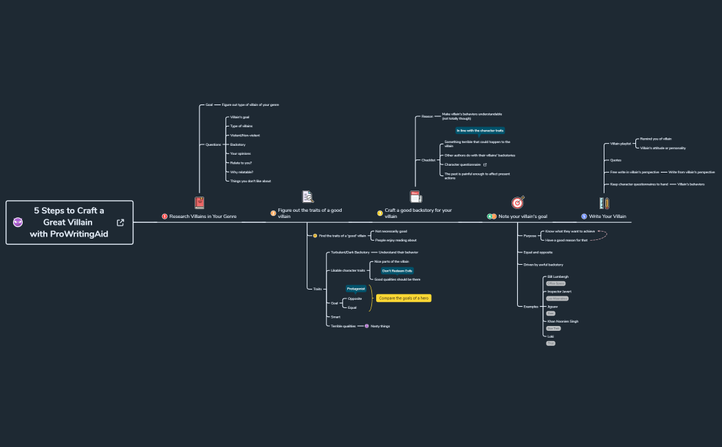 _5_Steps_to_Craft_a_Great_Villain__with_ProWritingAid-RfTWLp-nFuojcZ-85405