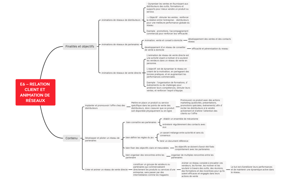 Finalités/objectifs et contenu