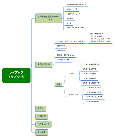 レイアップ トップページ