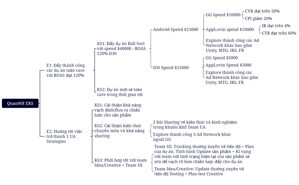QuanNH EKS