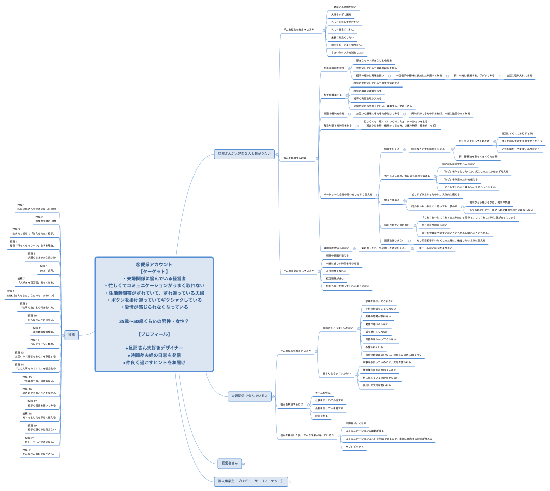 恋愛系アカウント 【ターゲット】 ・夫婦関係に悩んでいる経営者 ・忙しくてコミュニケーションがうまく取れない ・生活時間帯がずれていて、すれ違っている夫婦 ・ボタンを掛け違っていてギクシャクしている ・愛情が感じられなくなっている 35歳〜50歳くらいの男性・女性？ 【プロフィール】 ◆旦那さん大好きデザイナー ◆時間差夫婦の日常を発信 ◆仲良く過ごすヒントをお届け