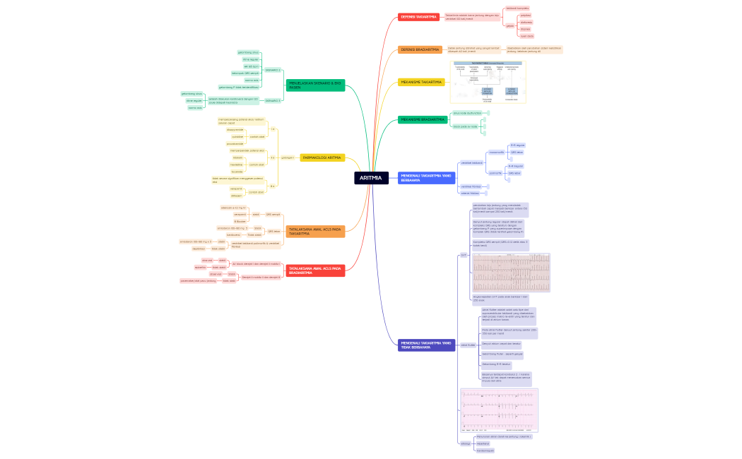 ARITMIA 