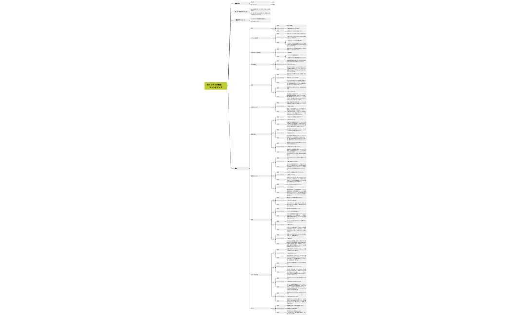 その シナリオ構成　　マインドマップ