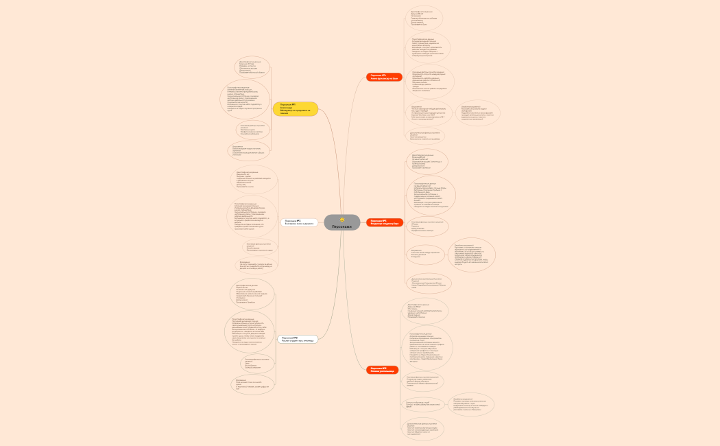 Персонажи 11