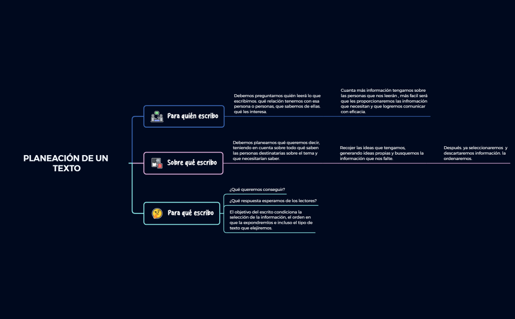 PLANEACIÓN DE UN TEXTO